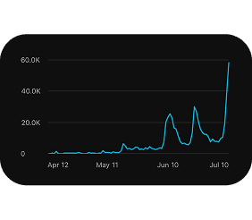 Increased Views preview
