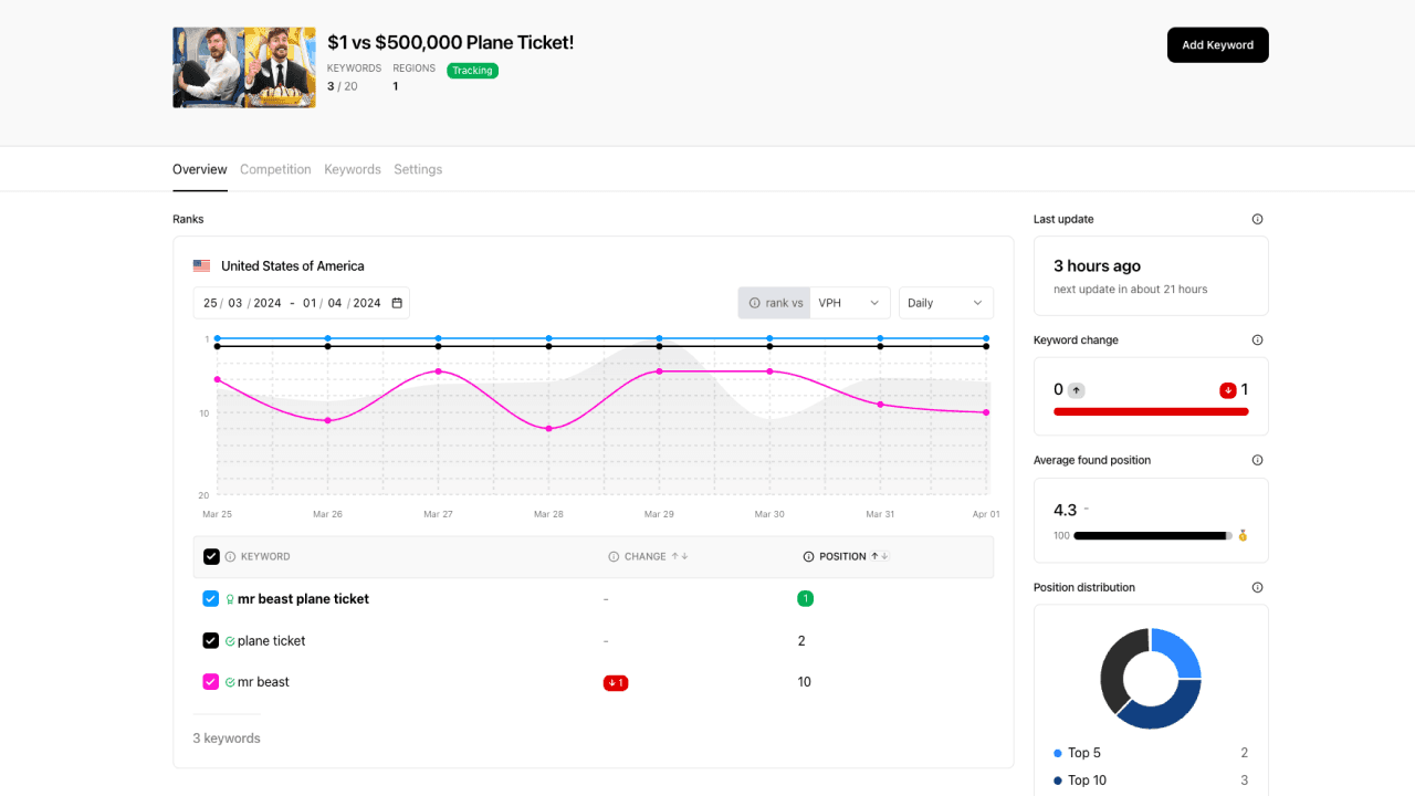 Youtube Rank Checker