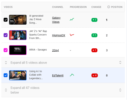 Youtube Rank Tracker - Free Tool to Check Youtube SEO Rankings / TubeLab