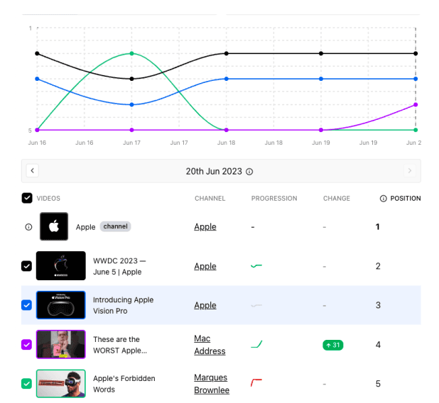 Youtube Rank Tracker - Free Tool to Check Youtube SEO Rankings / TubeLab