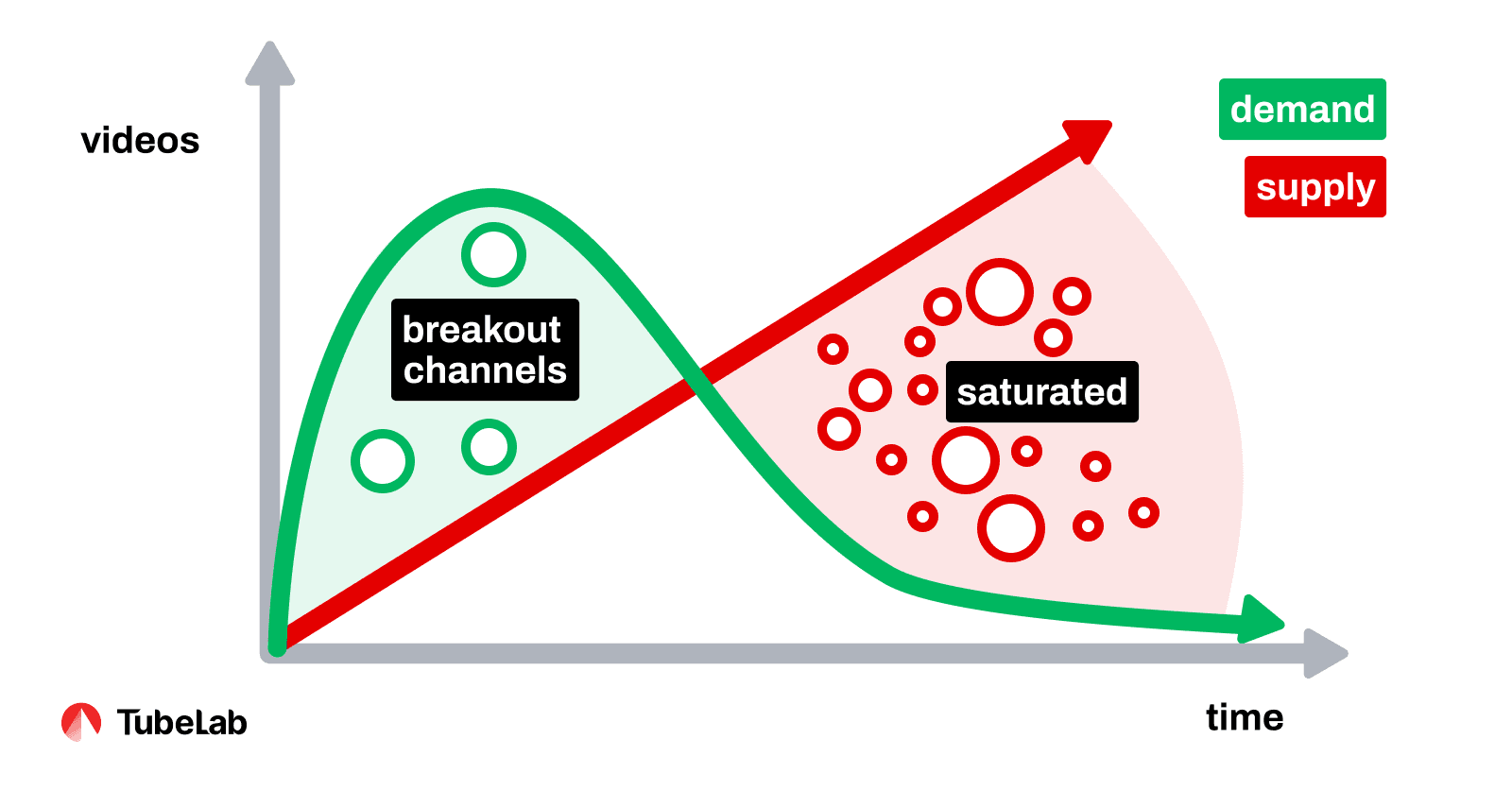 Breakout channels reveal whitepace