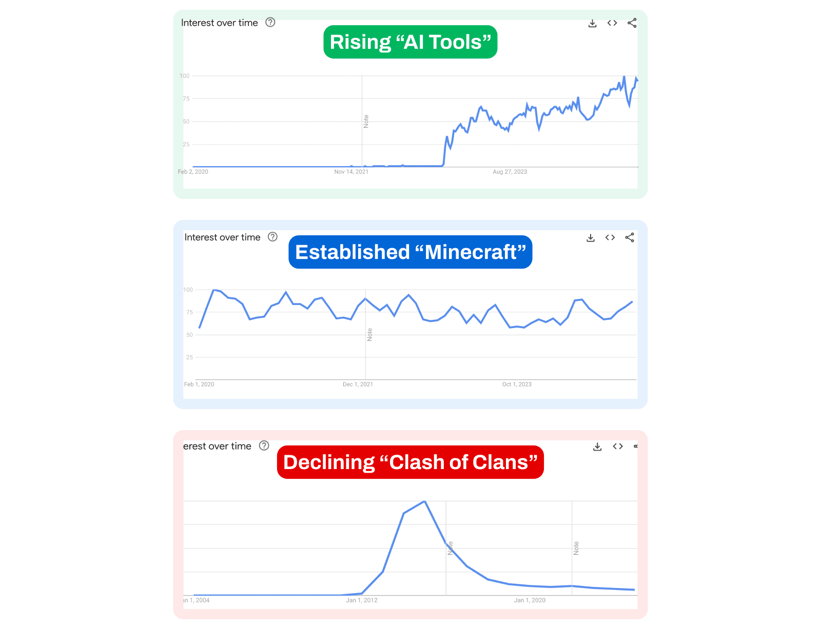 Example Established and Declining Niches