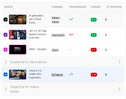 Youtube Competition Analsysis preview. Multiple videos in a table, with thumbnail, title, channel, rank progression line chart, change, and current position of the video.