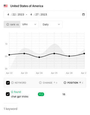 Youtube Rank Tracker Charts showing keyword progression and metric comparison.