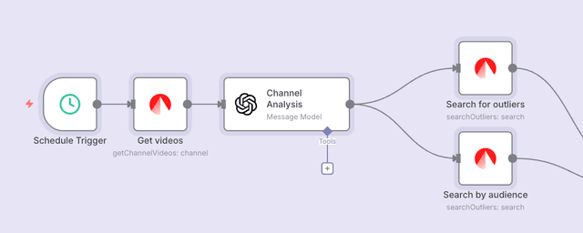 YouTube Trends Tracker - TubeLab API Reference
