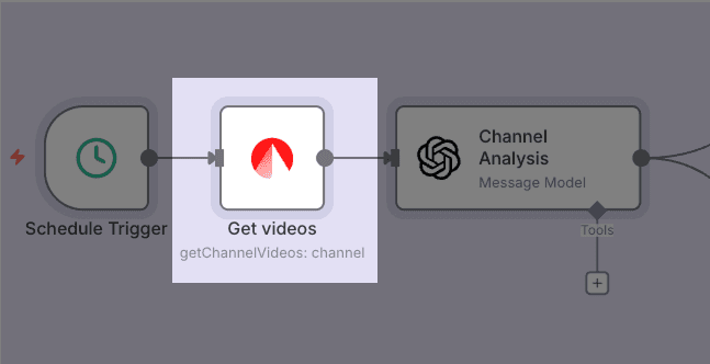 Setting the Channel ID