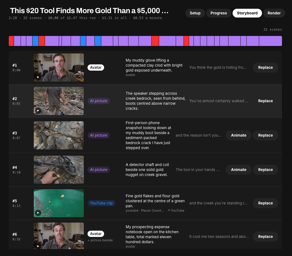 The TubeAvatar storyboard: each scene of the script cut to the avatar, AI pictures or YouTube clips